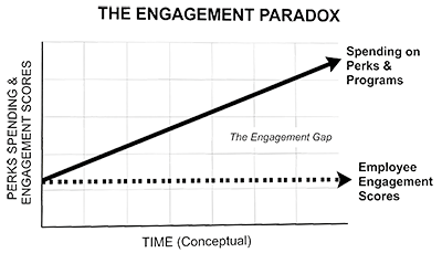 The Engagement Paradox The Engagement Paradox